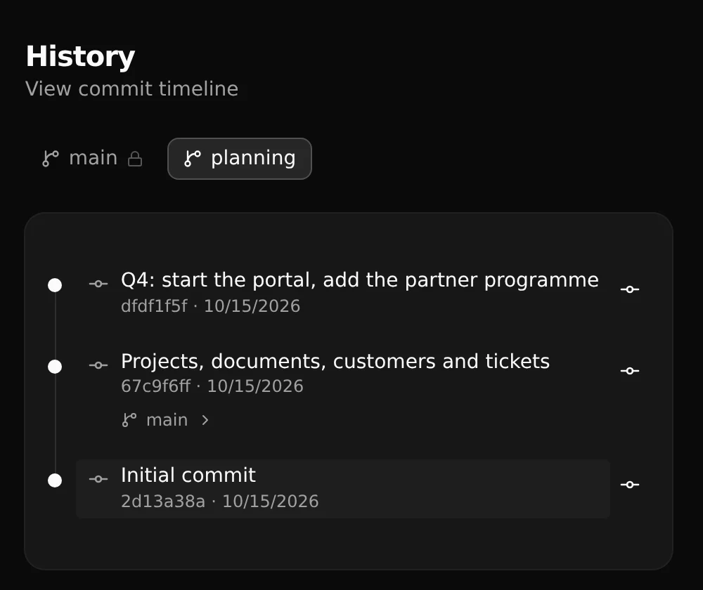 The history of a branch called planning: two commits with their messages